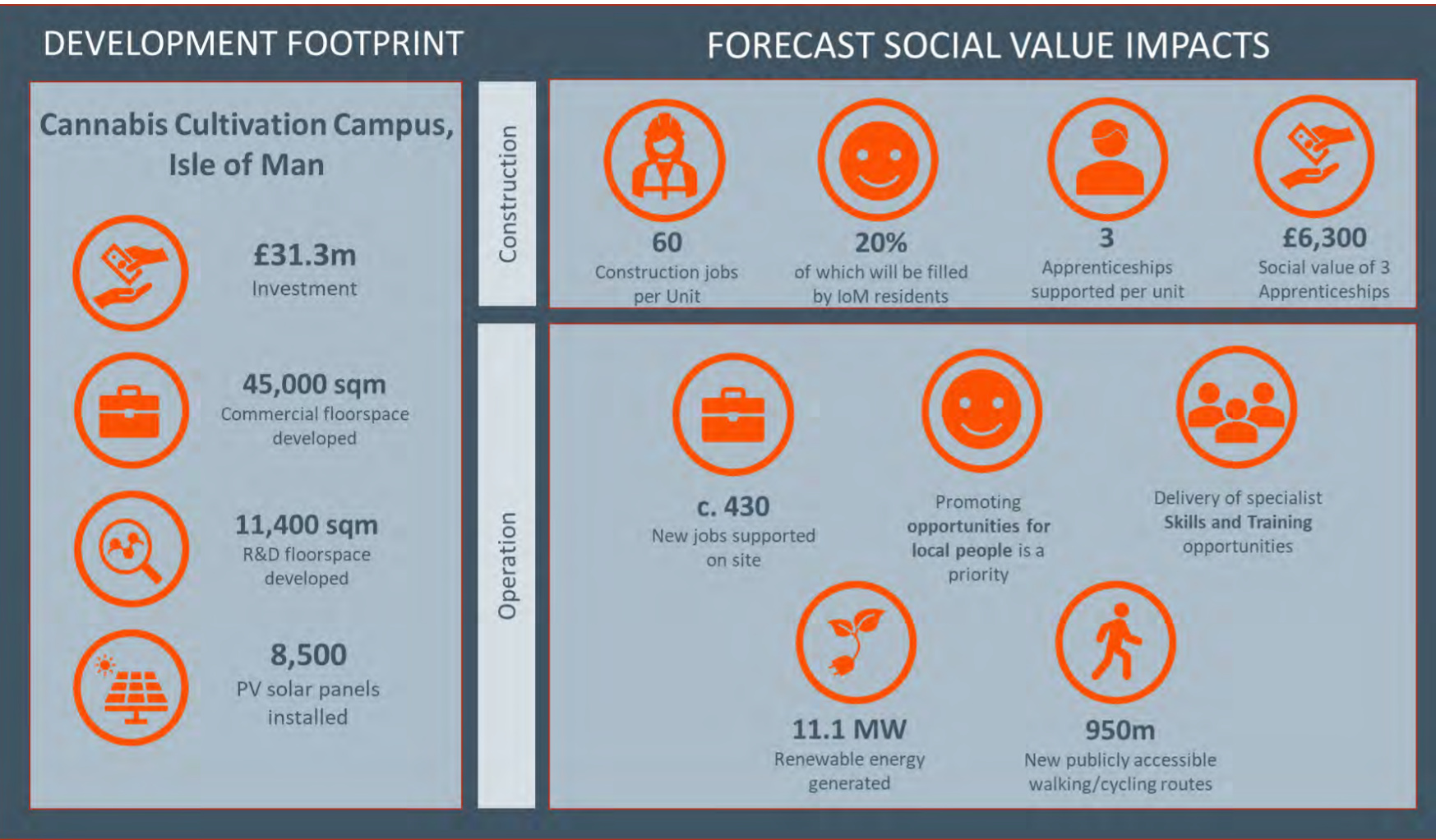 data table or chart from page 29