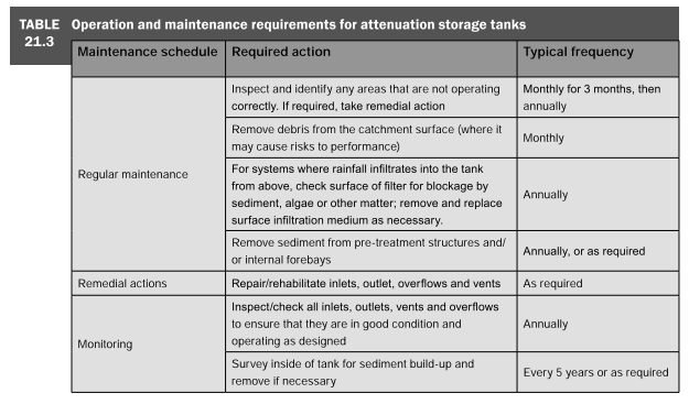 data table or chart from page 2