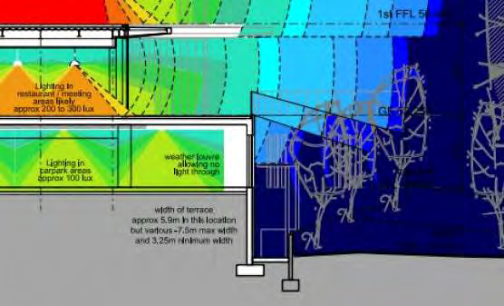 A technical architectural section drawing showing lighting analysis overlays with text annotations regarding lux levels for a terrace and interior spaces.