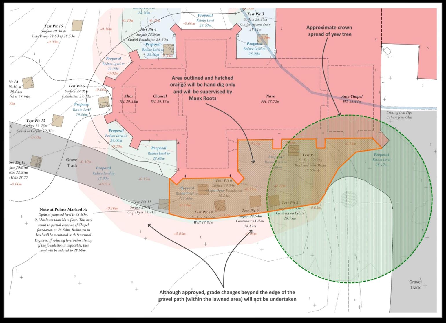 A technical site plan showing test pits, ground levels, and tree protection zones overlaid on a building footprint with labels like 'Nave' and 'Chancel'.