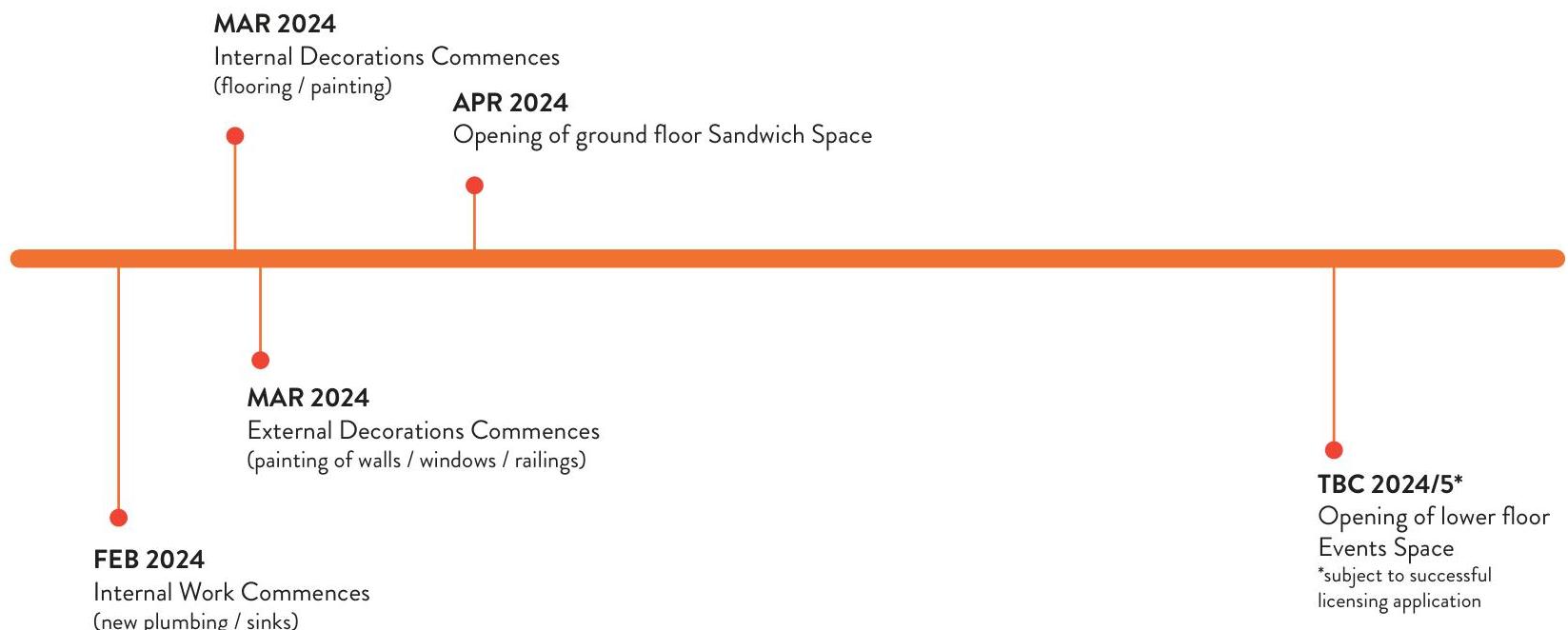 A timeline graphic displaying a schedule of works and opening dates for a commercial property renovation.