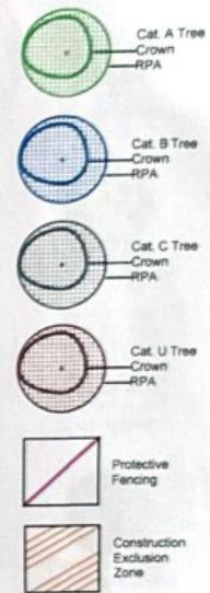 A technical legend from an arboricultural report displaying symbols for tree categories (A, B, C, U) and construction exclusion zones.