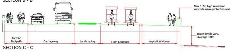 Technical cross-section drawing illustrating the proposed 1.2m high reinforced concrete wave protection wall along a coastal promenade with tram and road corridors.