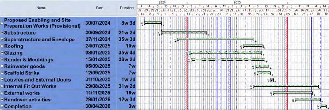data table or chart from page 11