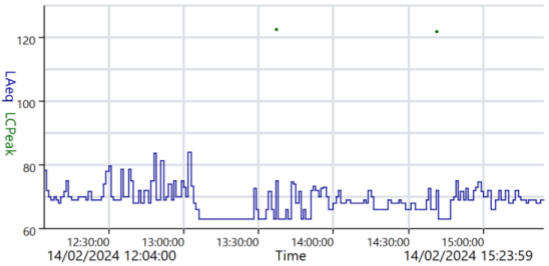 data table or chart from page 18