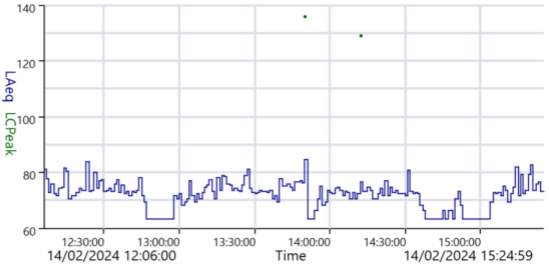 data table or chart from page 18