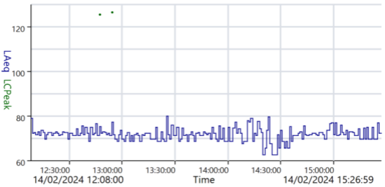 data table or chart from page 18