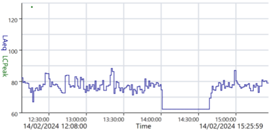 data table or chart from page 19