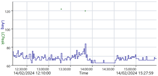 data table or chart from page 19