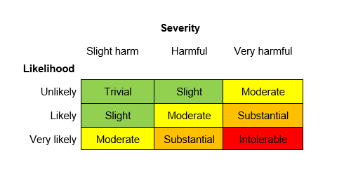 data table or chart from page 5