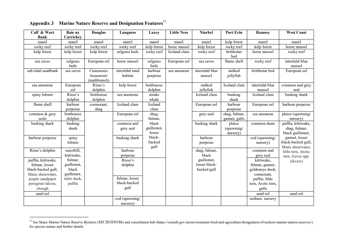 The image displays a data table titled 'Appendix 3 Marine Nature Reserve and Designation Features' listing various marine habitats and species across different coastal locations.