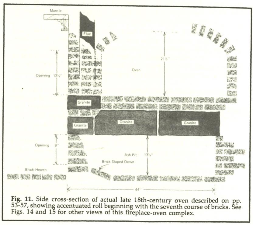 A technical cross-section drawing detailing the brickwork, dimensions, and components of a late 18th-century oven, including the flue, ash pit, and granite lintels.