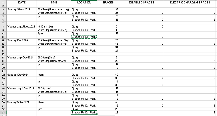 A data table listing parking space availability, disabled bays, and electric charging points at the Quay and Station Road Car Park across various dates in November and December 2024.
