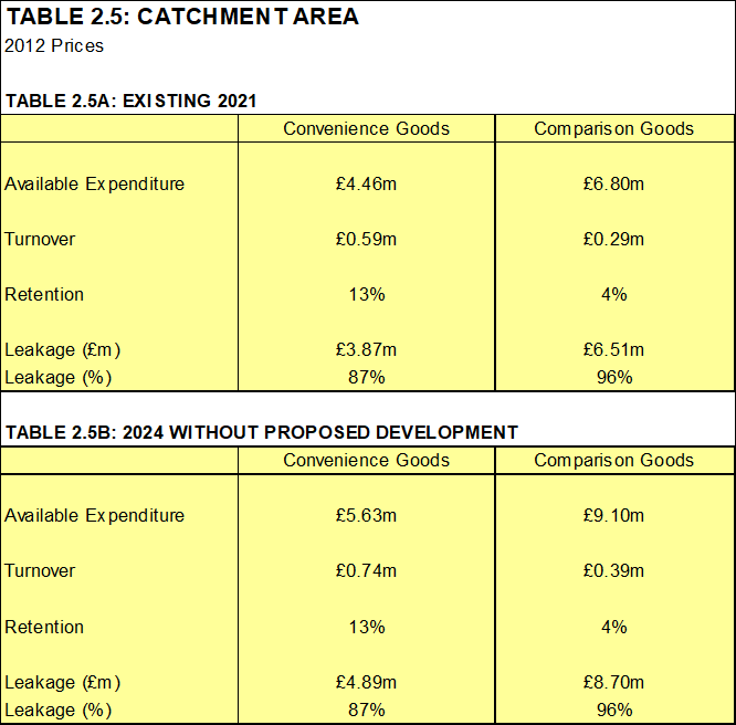 data table or chart from page 13