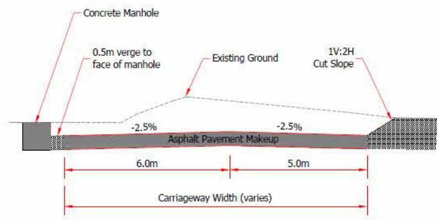 This image shows a technical cross-section drawing detailing road construction, including asphalt pavement makeup, carriageway width, and a concrete manhole.