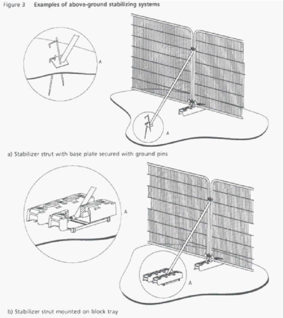Technical drawing illustrating examples of above-ground stabilizing systems for solar panels, showing ground pin and block tray mounting methods.