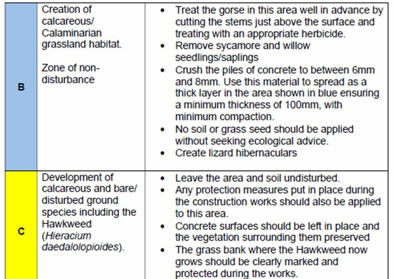 A table detailing ecological management zones B and C, specifying habitat types like calcareous grassland and providing instructions for vegetation treatment and concrete crushing.