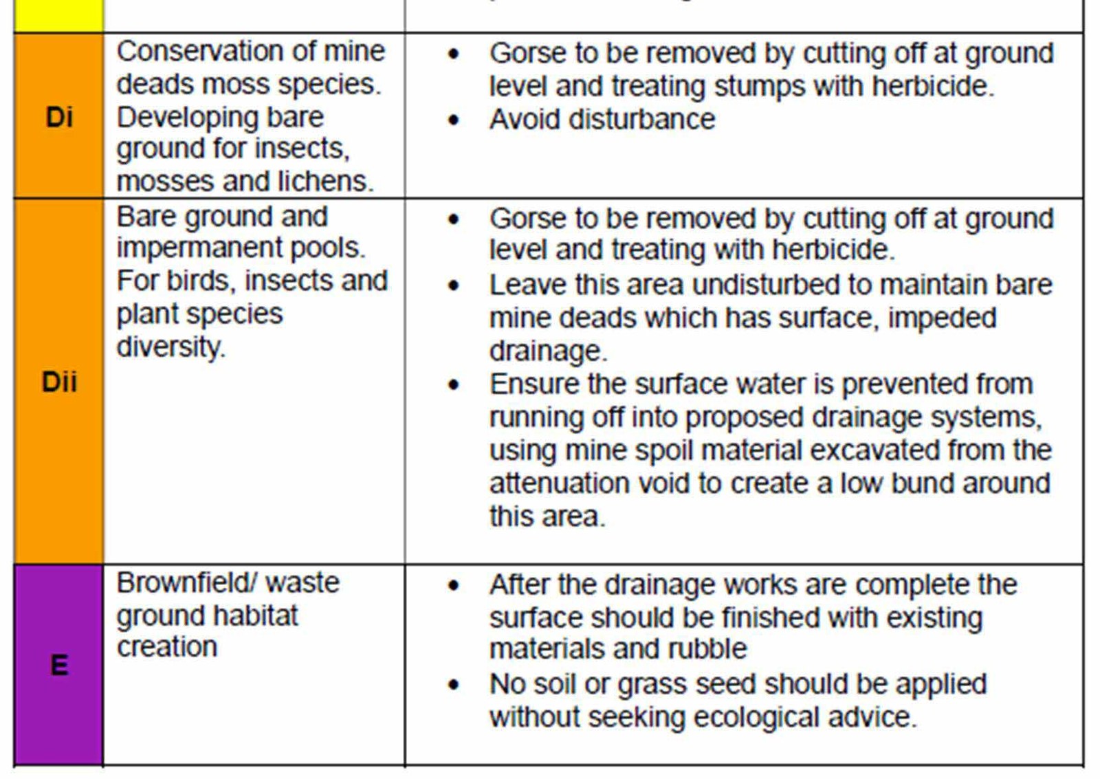 A table detailing ecological management conditions for different habitat types, including specific instructions for drainage and gorse removal.