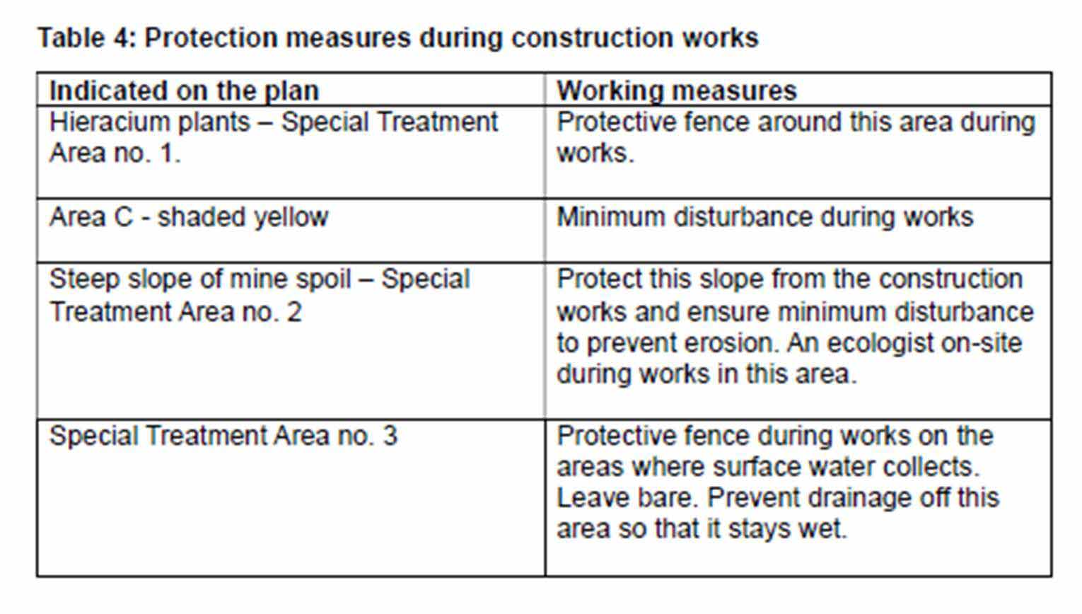 The image displays a table titled 'Table 4: Protection measures during construction works', listing specific areas and corresponding ecological protection measures.